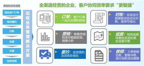 云砺 票易通 入选2023年中国快消数字化优秀厂商图谱,助力快消零售数字化转型