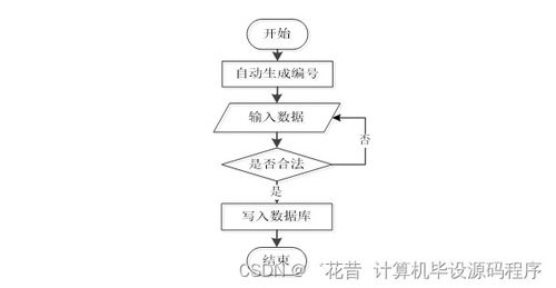 java计算机毕业设计疫情期间学生作业线上管理系统 程序 lw 部署